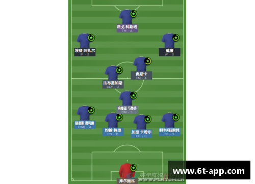 FM2015球员注册技巧及全面指南