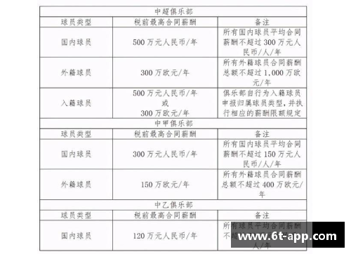 球员合同摊销：财务管理中的关键策略